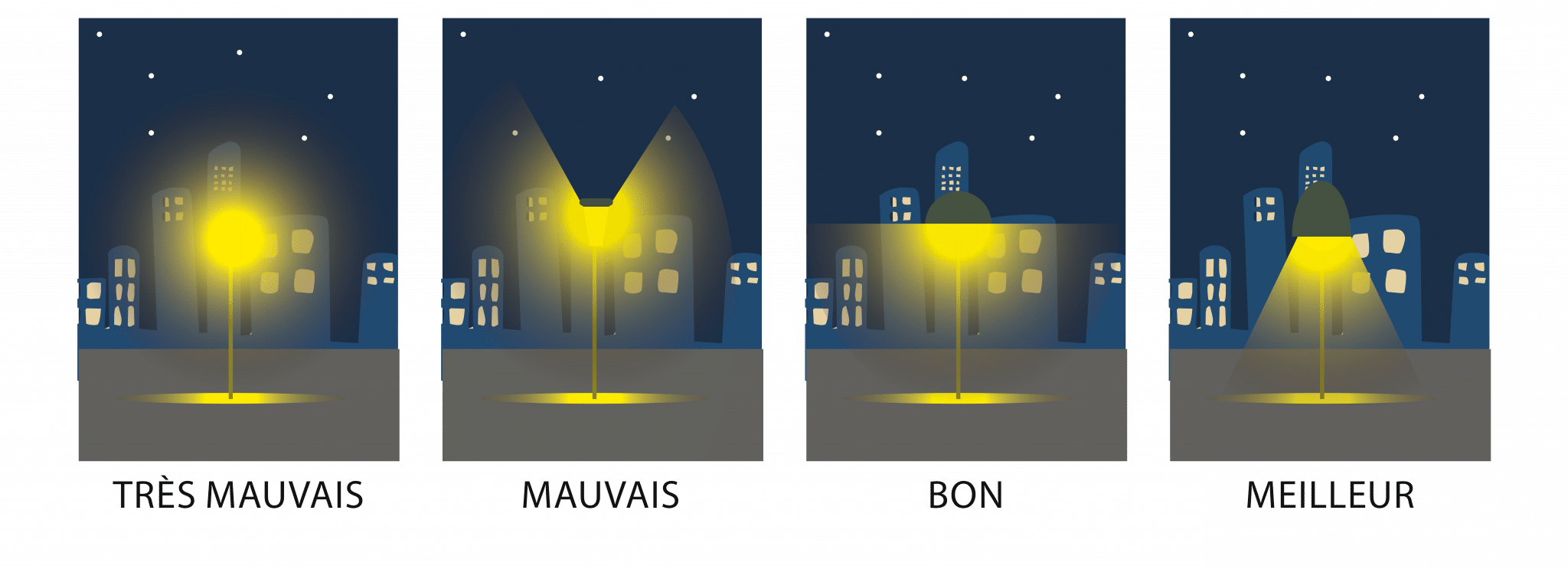 qualité éclairage public