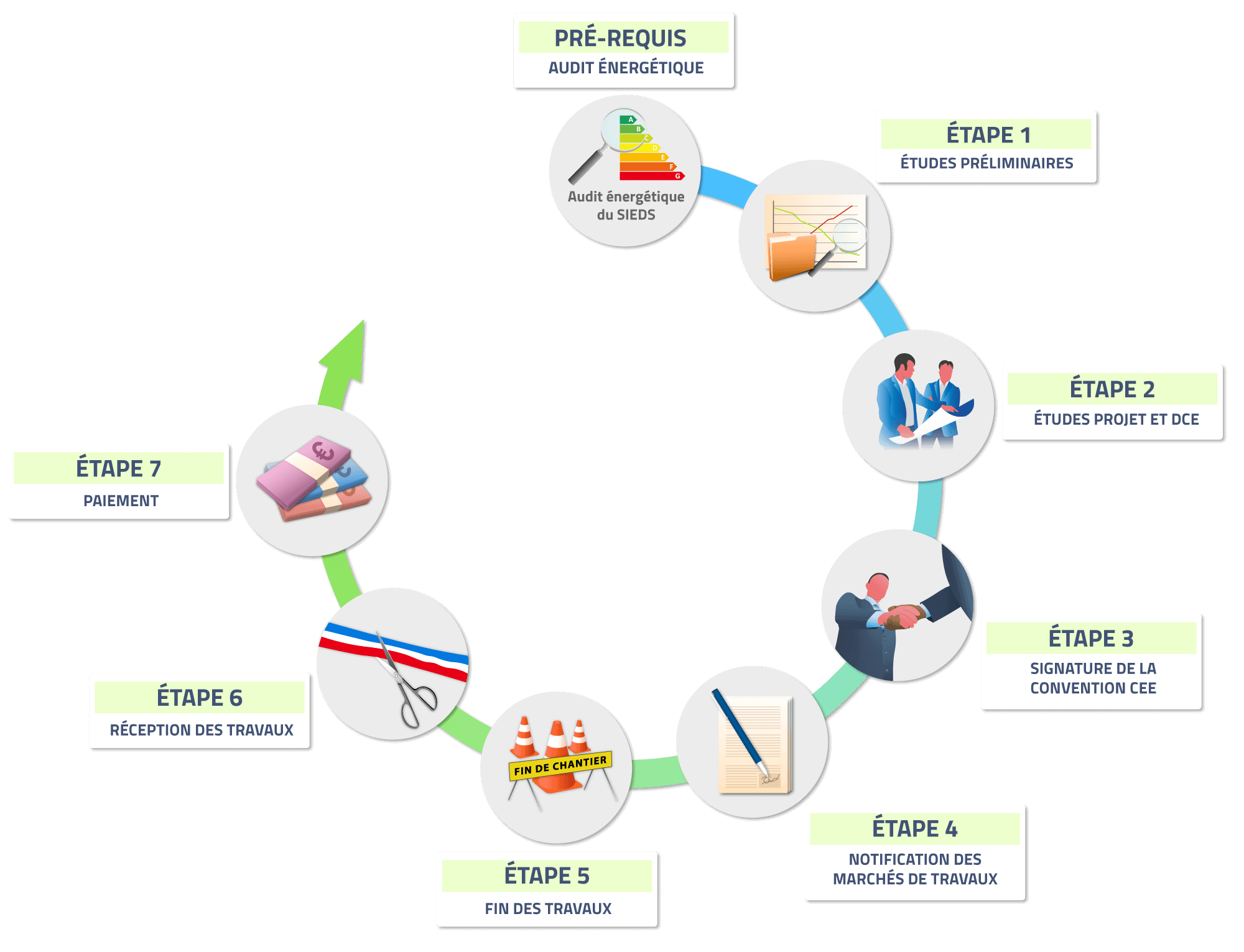 Page_PSIL_etapes_programme