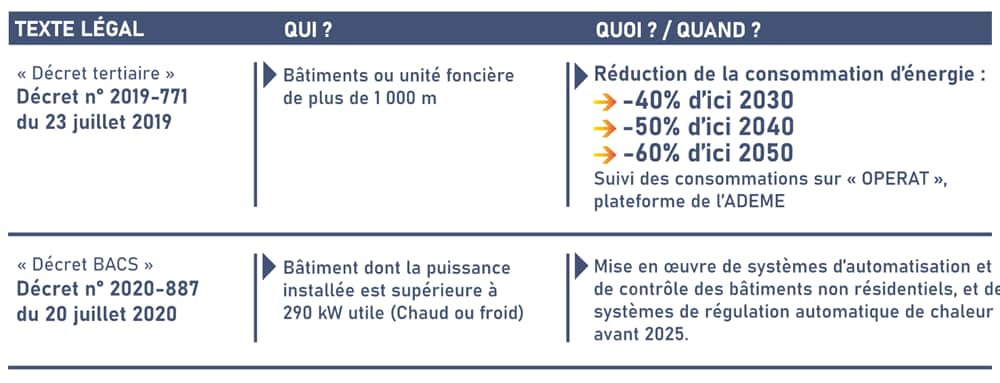 TAB_rappel_reglementaire